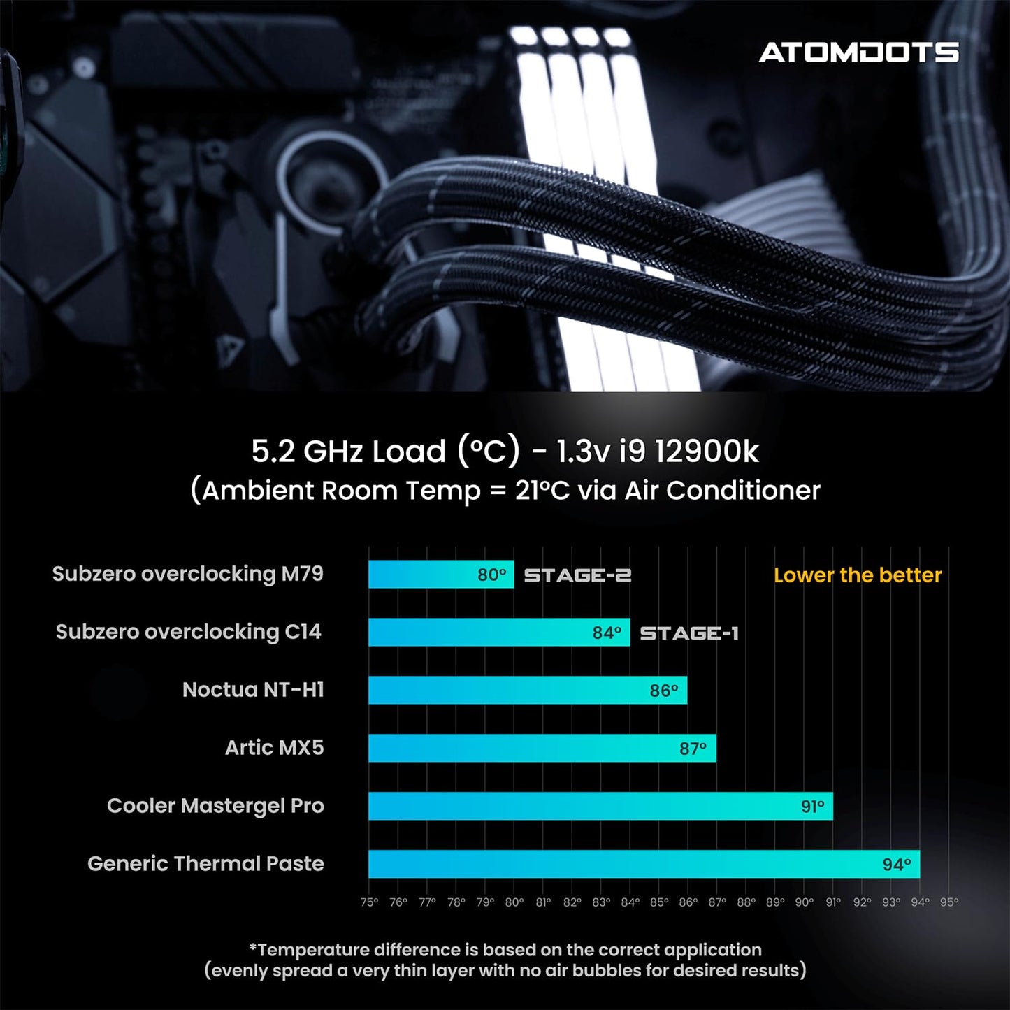 ATOMDOTS M79 - Liquid Metal Thermal Interface Material (Tim) | 79 W/m*K | 1 gram Box