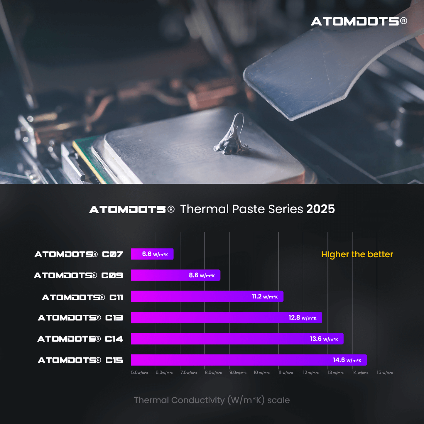 ATOMDOTS C09 Thermal Paste (8.6 w/m*k) | 2 grams Box