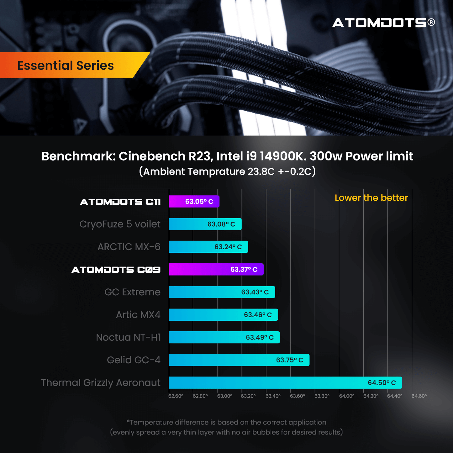 ATOMDOTS C11 (2g) 11.2 W/m*K