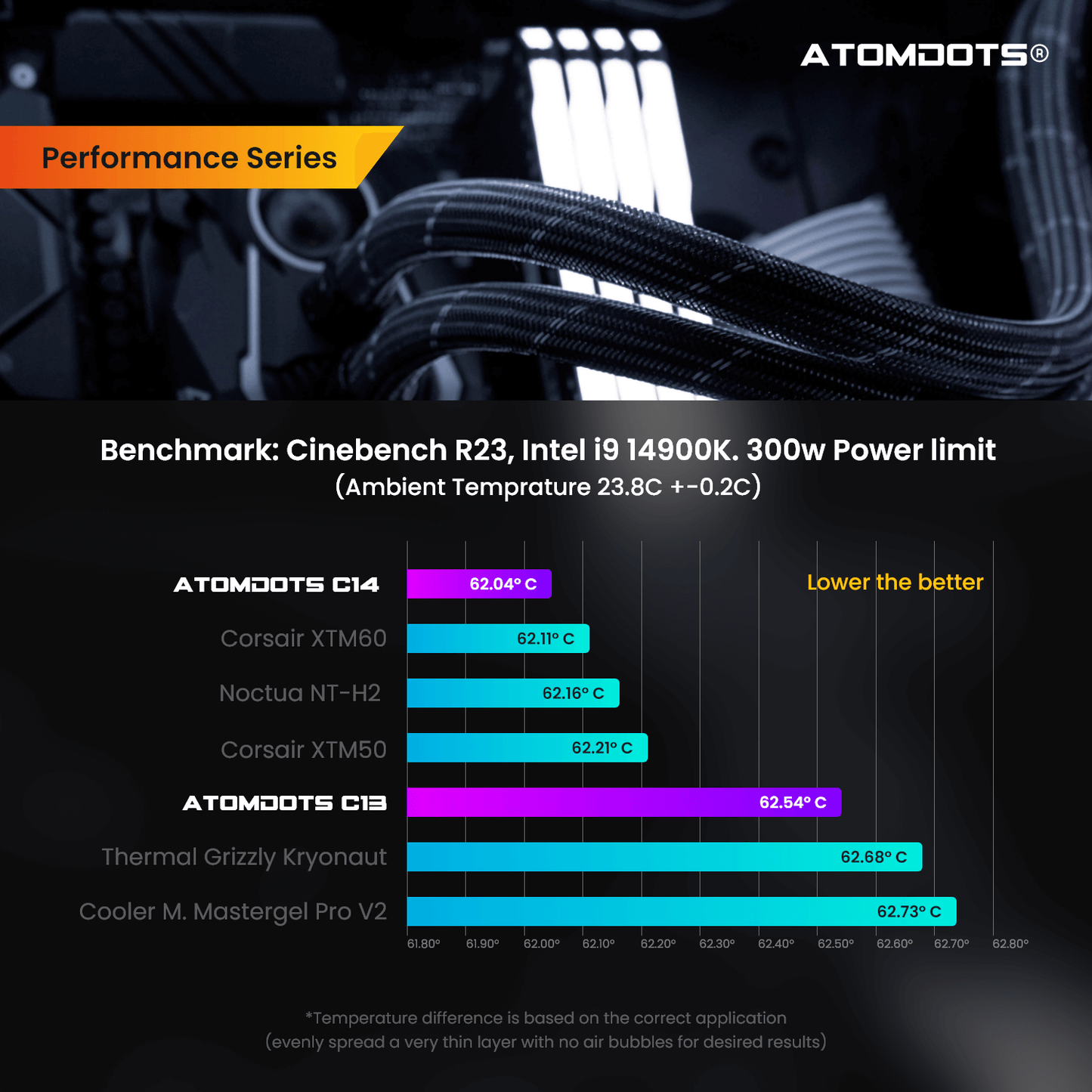 ATOMDOTS C13 Thermal Paste (12.8 w/m*k)