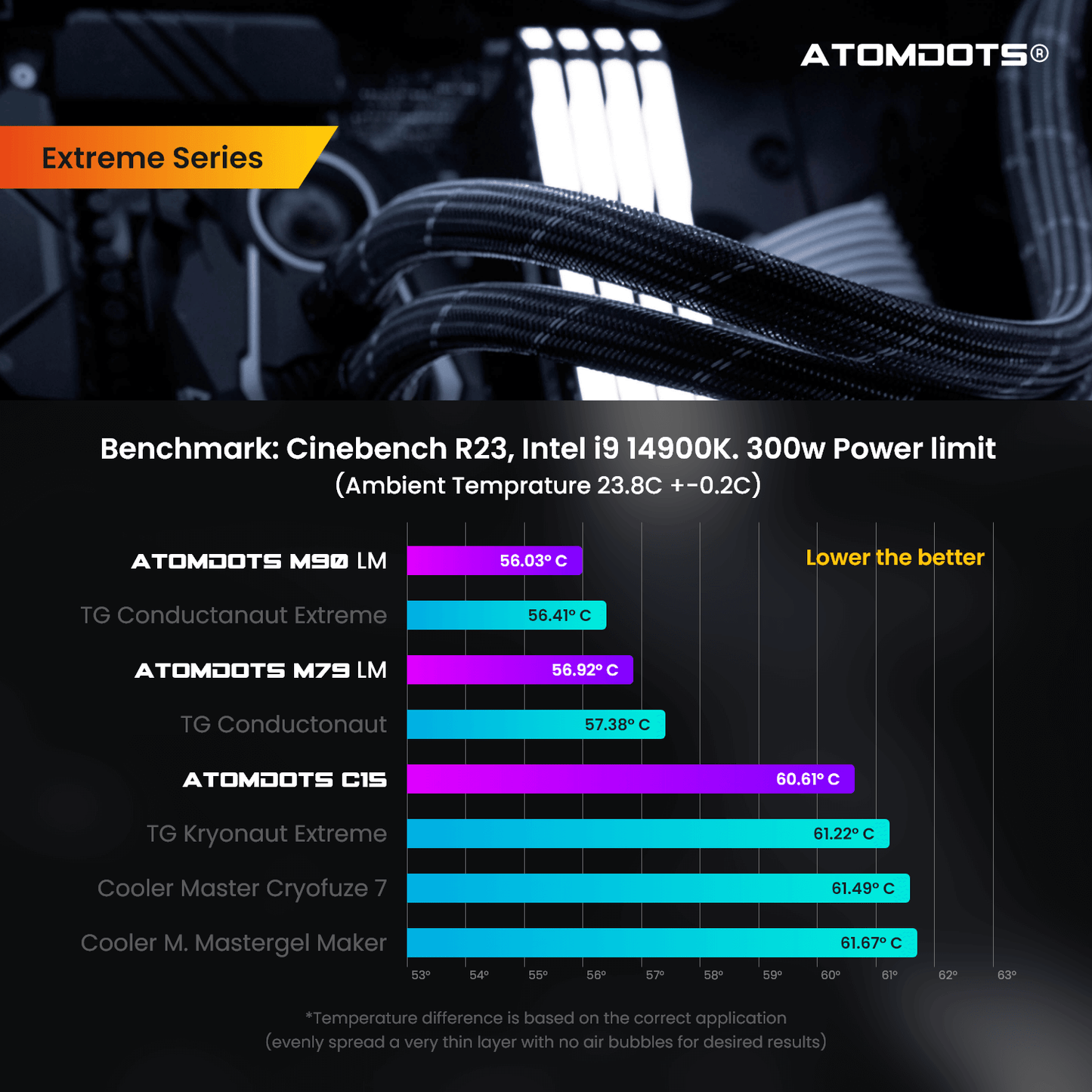 ATOMDOTS C15 Thermal Paste (14.6 W/m*k)